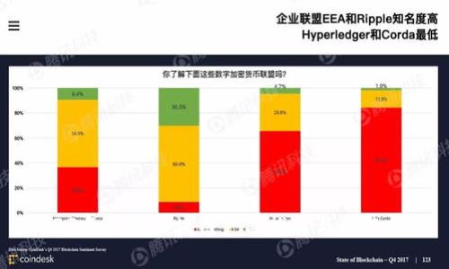 2023年最新区块链产品推荐与趋势分析