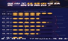 如何高效地将资产转移到 TPWallet：选择合适的链