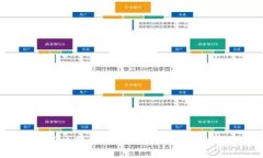 2023年区块链软件最新动态与趋势分析