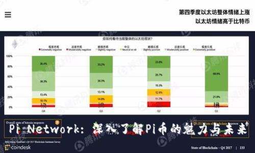 Pi Network: 深入了解Pi币的魅力与未来
