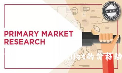 如何快速查看TP Wallet的价格动态？