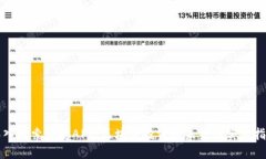 深入探索币安APP：区块链投资的未来与实用指南