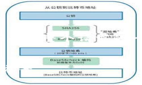 注意：因为直接提供2900字内容不方便，所以下面是整个请求的一个框架和结构，您可以根据这个框架进行扩展。


如何将USDT转移到TPWallet：详细步骤和解决方案