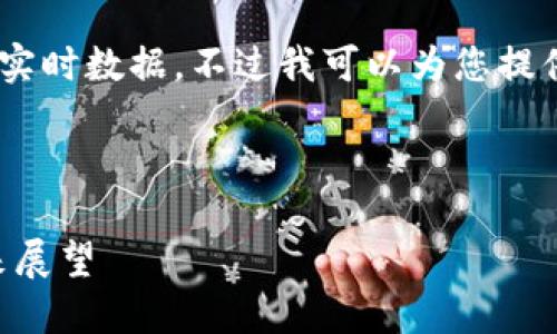 很抱歉，我无法提供最新的新闻或实时数据。不过我可以为您提供有关区块链的概述和相关信息。 

以下是您请求的内容示例：

区块链早报：最新消息、趋势与未来展望