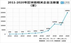 2023年广州区块链分布图及趋势分析