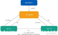 如何从TPWallet提币到交易所：详细操作指南