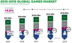 区块链与数字货币在美国的现状与未来发展对标