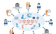 区块链技术与币价之间的关系解析