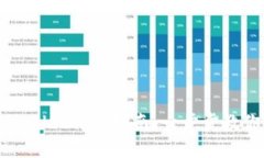 欧易提现到TPWallet详细指南：一步步教你轻松完成