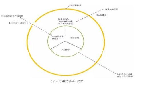 
biao ti区块链为何变比特币/biao ti

关键词 
/guanjianci区块链, 比特币, 加密货币, 去中心化, 数字资产/guanjianci

### 区块链为何变比特币

区块链技术自诞生以来便成为了金融领域的革命性技术，而比特币则是这一技术的第一个成功应用。比特币不仅引领了加密货币的时代，也成为了许多人心目中区块链的代名词。本文将深入探讨区块链为何逐渐“变”成比特币，以及这一变化背后的原因与影响。

#### 一、区块链的基本概念

区块链是一种去中心化的分布式账本技术，它由多个“区块”构成，每个区块中包含了一定数量的交易记录，并以特定的方式相互连接。这种设计使得区块链能够在没有中央权威的情况下，确保数据的安全性和不可篡改性。

每一个区块在生成时，都会通过复杂的计算生成一个哈希值，这个哈希值不仅包含了当前区块的数据，还链接了前一个区块的信息。这种结构保证了即使是微小的修改也会导致整个链的哈希值改变，从而使篡改几乎不可能。

#### 二、比特币的崛起

比特币于2009年由一个化名为中本聪的人士创建，最初的目的在于实现一种去中心化的电子现金系统。比特币利用区块链技术记录所有的交易，使得任何人都可以参与其中，而不需要中介机构或金融机构的介入。这种特性使得比特币符合了去中心化和隐私保护的需求，吸引了大量投资者的关注。

随着比特币的普及，越来越多的人开始意识到区块链技术的潜力，很多企业和组织开始探索如何将这一技术应用于其他领域，包括供应链管理、医疗健康、数字身份验证等。这一过程中，比特币逐渐成了区块链的象征，使得人们在提及区块链时，往往首先想到的便是比特币。

#### 三、比特币为何成为区块链的“代名词”

##### 1. 媒体的关注

在比特币首次推出后，媒体对其进行了广泛的报道，特别是当比特币价格大幅波动时，公众的注意力被迅速吸引。比特币的早期采用者与后来的投资者往往将区块链与比特币联系在一起，媒体的重复引用进一步加深了这一印象。

##### 2. 市场需求

随着比特币的成功，市场对加密货币的需求迅速增长。投资者希望不仅参与比特币的交易，也想了解其背后的技术和机制，这种需求促使更多的人学习和关注区块链，引发了一系列关于加密货币及其背后技术的讨论。

##### 3. 价值存储功能

比特币逐渐被许多人视为“数字黄金”，一种价值存储工具。由于其有限的供应总量和去中心化的特性，比特币被认为是一种抗通胀的资产。这种功能使得人们更加依赖于比特币，从而进一步强调了其在区块链技术中的重要性。

##### 4. 技术的不断发展

比特币的发展也推动了区块链技术的进一步演进。智能合约、去中心化金融（DeFi）等新兴概念的出现，使得区块链的应用不断扩展。然而，不可否认的是，无论是技术的进步还是应用的拓展，许多人依然将比特币视为这场革命的起点。

##### 5. 教育与培训

目前，大量关于比特币的课程、书籍和在线学习资源随处可见。这使得对区块链的学习往往伴随着对比特币的了解。无论是在高校的金融课程，还是在技术培训中，比特币都是引导学习的切入点。

### 相关问题讨论

#### Q1: 比特币与传统货币的区别是什么？

##### 一、概念的差异

传统货币，是由国家或区域央行发行并被广泛接受的法定货币。它具有一定的面值，能够用来进行商品交易，比如美元、人民币等。而比特币是一种去中心化的数字货币，既没有中央政府的背书，也没有实质资产的支持。

##### 二、流通机制

传统货币的流通受限于政府的政策和金融机构的操作，而比特币通过区块链技术实现去中心化，任何人只要有互联网连接，都能参与比特币的交易，促进了其流通。

##### 三、安全性

传统货币的安全性主要依靠银行和金融系统，而比特币通过加密算法和分布式网络确保了交易的安全。此外，由于比特币的交易记录是公开的，任何人都可以查验，从某种程度上增加了透明度。

##### 四、交易手续费

在传统金融体系中，银行通常会对交易收取手续费，尤其跨境交易。而比特币的交易手续费通常较低，只是在网络拥堵时可能上升。此外，用户可以选择不同的交易费用，以控制交易的确认速度。

##### 五、应用场景

尽管比特币在支付和交易方面有其独特优势，但目前它的应用场景仍然有限。相对而言，传统货币在生活的方方面面仍有着广泛的应用。

#### Q2: 区块链如何推动金融行业的变革?

##### 一、去中心化

区块链技术最大的特点是去中心化。传统的金融体系通常依赖于中心化的金融机构进行交易、清算等操作，而区块链通过分布式账本技术，使得交易无需中介机构即可完成，提高了效率与安全性。

##### 二、跨境支付的高效

传统的跨境支付通常需要通过多个银行中介，过程繁琐且耗时较长，而区块链可以实现更为迅速的跨境交易，节省时间和成本。

##### 三、金融透明度

区块链上的所有交易记录都可以公开查阅，任何人都能看到历史交易信息，这提高了金融交易的透明度，能够有效减少金融欺诈及人们的信任危机。

##### 四、智能合约

智能合约是一种运行于区块链上的程序，它能够自动执行合约条款。金融机构可以利用智能合约自动处理贷款、保险等金融产品，提高效率和准确性。

##### 五、金融包容性

区块链技术的去中心化特征有助于提高金融的可达性，尤其是在一些缺乏金融服务的地区，区块链能通过低成本的方式为更多的人群提供金融服务。

#### Q3: 未来的加密货币会以什么形式出现？

##### 一、多样化的数字货币

随着区块链技术的不断进步，未来将会出现更多种类的数字货币，这些数字货币可能是在特定应用场景下开发的，为特定社群服务的加密资产。

##### 二、央行数字货币（CBDC）

许多国家的央行正在研究和开发自己的数字货币，旨在利用区块链技术提高货币发行和管理的效率。CBDC可能会和传统货币结合，形成新的货币体系。

##### 三、去中心化金融（DeFi）

DeFi是利用区块链技术在金融服务中实现去中心化的尝试，预计未来会有更多DeFi项目成为主流，为用户提供透明和高效的金融服务。

##### 四、代币经济

随着区块链项目的增多，代币经济将成为一种常见的现象，企业通过发行代币来筹资与满足市场需求，形成丰富的市场生态。

##### 五、结合人工智能和区块链

未来数字货币的发展可能会与人工智能技术结合，利用AI进行数据分析与交易决策，提升交易的智能化水平。

#### Q4: 区块链的安全性如何保障？

##### 一、数据结构的特点

区块链的每个区块都包含前一个区块的哈希值，这种链式结构使得任何修改都很容易被发现，从而保障了数据的一致性和安全性。

##### 二、去中心化验证机制

不同于中心化的数据存储，区块链上的数据是由网络中每个节点共同维护和验证的，这种分布式特性能有效降低单点故障风险，提高安全性。

##### 三、密码学技术的应用

区块链利用密码学技术（如哈希算法和数字签名等）来保护交易和用户信息，确保数据的保密性与安全性。

##### 四、智能合约的审计

随着区块链技术的发展，智能合约的应用变得越来越广泛。对智能合约的代码进行严格审计，能够有效地发现安全漏洞，保障交易的安全。

##### 五、社区治理

许多区块链项目通过社区治理的模式来维护网络的安全性，激励用户提供信息、报告漏洞，从而形成一个积极参与的生态环境。

#### Q5: 区块链的挑战与未来方向是什么？

##### 一、技术瓶颈

虽然区块链技术在安全性和去中心化上具有优势，但其可扩展性仍然是一个瓶颈。随着用户数量的增加，区块链的交易速度可能会出现瓶颈，未来需要更高效的共识机制来解决这一问题。

##### 二、法规监管

随着加密货币的流行，政府和监管机构对区块链的监管意识日益增强。未来，法规的透明与统一将是整个区块链发展的重要保障。同时，合规性也是区块链发展必须面对的挑战。

##### 三、用户教育

尽管区块链技术已经走入很多人的视野，但仍有大量用户对其缺乏了解。通过教育与培训提升用户的认知，将有助于提高区块链的应用普及率。

##### 四、可持续性

由于大多数区块链网络的运作依赖于大量的计算资源，带来了比较高的能源消耗。因此，研发低能耗的共识机制，将是区块链研究的重要方向。

##### 五、跨链互操作性

区块链的数量不断增加，不同区块链之间的数据孤岛问题日益突出。未来，区块链互操作性的实现将成为区块链发展的重要挑战之一，通过标准化协议促进不同链之间的交互，实现更大的市场价值。

### 结论

从区块链的基础构建到比特币的崛起，不难发现这两者之间有着密不可分的联系。比特币凭借其创新的技术与机制吸引了广泛的关注，而这一切又反过来促进了区块链技术的发展。在未来的数字经济中，区块链和比特币可能将共同推动金融体系的变革与创新。