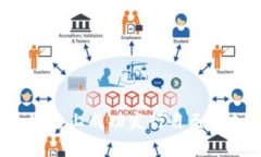 如何在区块链上成功发行自己的加密货币？