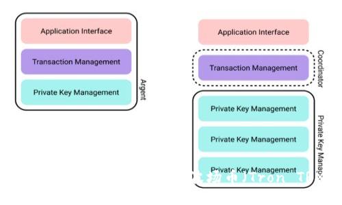 如何在TPWallet上出售波场币（Tron TRX）