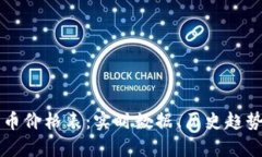 区块链加密币价格表：实时数据、历史趋势与投