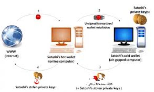  
baioti虚拟币的区块链分类与解析