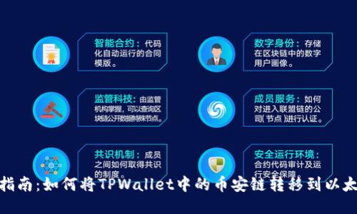 快速指南：如何将TPWallet中的币安链转移到以太坊链