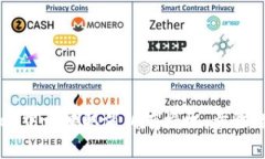 如何在TPWallet中一键取消所有授权：步骤详解与注