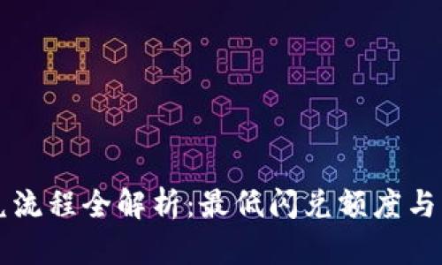 TPWallet闪兑流程全解析：最低闪兑额度与用户必知技巧