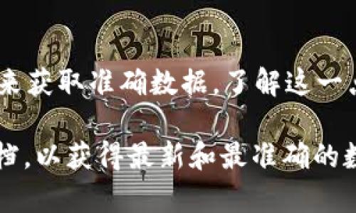 在讨论tpwallet中的带宽（Bandwidth）和bp（基本奖励点，Basic Point）之间的关系时，我们首先需要了解这两个概念的定义和计算方式。

### 带宽（Bandwidth）

在区块链和数字钱包的背景下，带宽通常指的是一个用户在网络中发送和接收交易所需的资源。这种资源的消耗会影响到用户进行交易的速度和效率。在tpwallet中，带宽通常是以kB（千字节）为单位来测量的。

### 基本奖励点 (bp)

bp是一种用于衡量区块链中用户参与度或网络资源使用程度的单位。用户在进行交易时需要消耗一定数量的bp，这个消耗通常是和带宽、存储、计算能力等因素有关系的。

### 带宽与bp的转换

1kb的带宽通常可以理解为用户在进行交易时所需的基础资源。在不同的区块链平台中，带宽和bp之间的转换关系可能会有所不同。不过，在tpwallet中，我们通常将1kB的带宽等同于一定数量的bp。

具体的转换比例可能需要依据tpwallet的具体政策和系统设计。如果tpwallet规定1kB带宽对应X个bp，那么我们就可以简单地通过乘法来转换它们之间的数量关系。

#### 示例计算

假设tpwallet定义1kB带宽等于100bp（这个比例是举例，具体数字需要参考tpwallet的官方文档），那么如果你有20kB的带宽，你就可以计算出：

\[ 20kB \times 100bp/kB = 2000bp \]

### 结论

简单来说，1kB的带宽在tpwallet中对应的bp数取决于具体的转换比例，需要查阅有关文档来获取准确数据。了解这一点后，用户便能更好地管理自己的带宽和bp，从而进行更有效率的交易操作。

如需了解更多详细信息或具体的转换关系，建议查阅tpwallet的官方网站或相关的开发文档，以获得最新和最准确的数据。