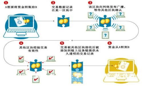 区块链0522最新数据分析：掌握新趋势，抓住投资机会