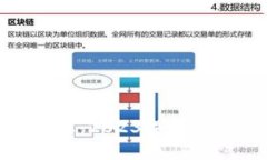 区块链PDX最新消息：2023年不可错过的趋势与发展