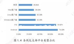 思考区块链及Long币：数字货币时代的未来未来已