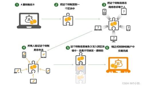 币极区块链：探索加密世界的未来趋势与热门动态