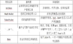 如何查看TPWallet地址的创建时间：一步步了解区块