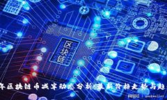 2023年区块链币减半动态分析：最新价格走势与趋