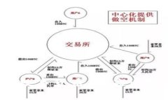 区块链、比特币与数字货币：你应该知道的区别