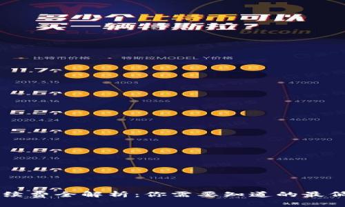 TPWallet转账手续费全解析：你需要知道的最低费用和最佳实践