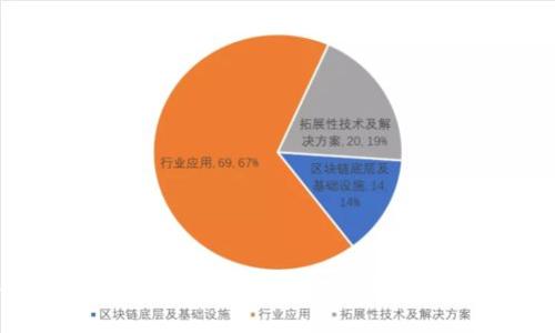 平安区块链最新动态：创新金融科技助力数字经济