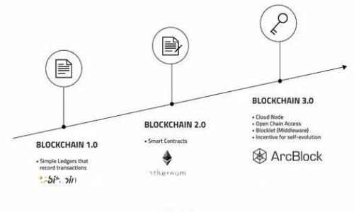 维卡币区块链重启：迎接数字货币的新篇章
