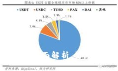 区块链与比特币：概念图解全面解析，让您轻松