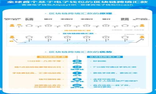 区块链金融储币：数字资产管理的新趋势与未来展望