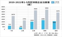 区块链技术如何赋能比特币：揭开未来数字货币