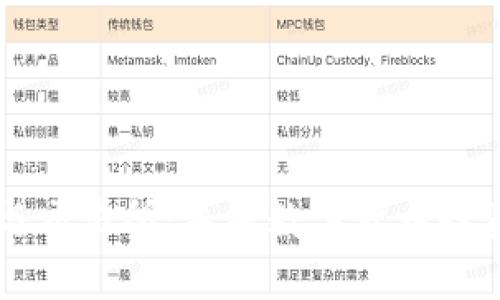 区块链币与交易所：未来数字货币投资的新篇章