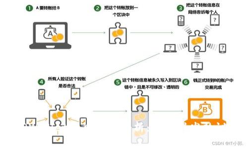 TPWallet今日动态分析：为何引发热议？