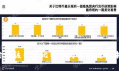 为什么你不该错过比特币与区块链的未来机遇？