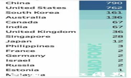 
TPWallet投资者必看：分红周期解析与风险控制