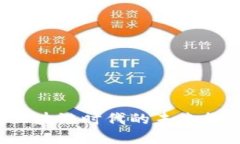 探索Show币：区块链时代的未来货币与投资机遇