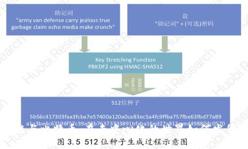 区块链与比特币：在去中心化的世界如何发货赚钱