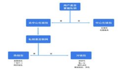 2023年最新区块链新闻APP排行榜：掌握数字经济的