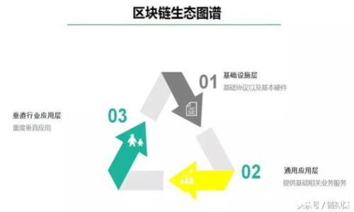 
探索区块链与易房币的未来：如何改变房地产行业？