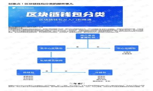TPWallet收款需要矿工费吗？揭秘区块链交易的真实成本