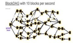 在TPWallet上，用户可以购买多种类型的数字货币，