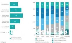 TP数字钱包最新动态与趋势分析：区块链探索的未