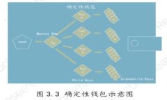 探索狗币区块链的规模及其未来发展趋势