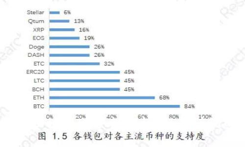 2023年十大区块链明星排行榜：颠覆传统的数字先锋
