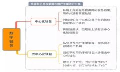 探索美国桥水超值古币的区块链应用与投资潜力