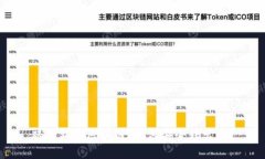 双子新约区块链：如何安全转出币？